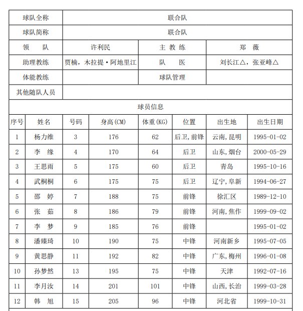 全运会篮球参赛运动员名单汇总女子五人成年制