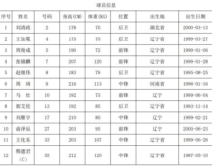 火箭队的中国队员名单的简单介绍