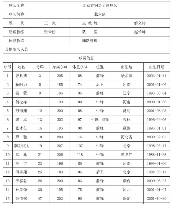 2021全运会男篮运动员名单u22