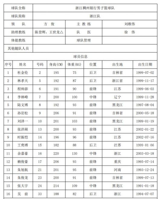 2021全运会男篮运动员名单u22