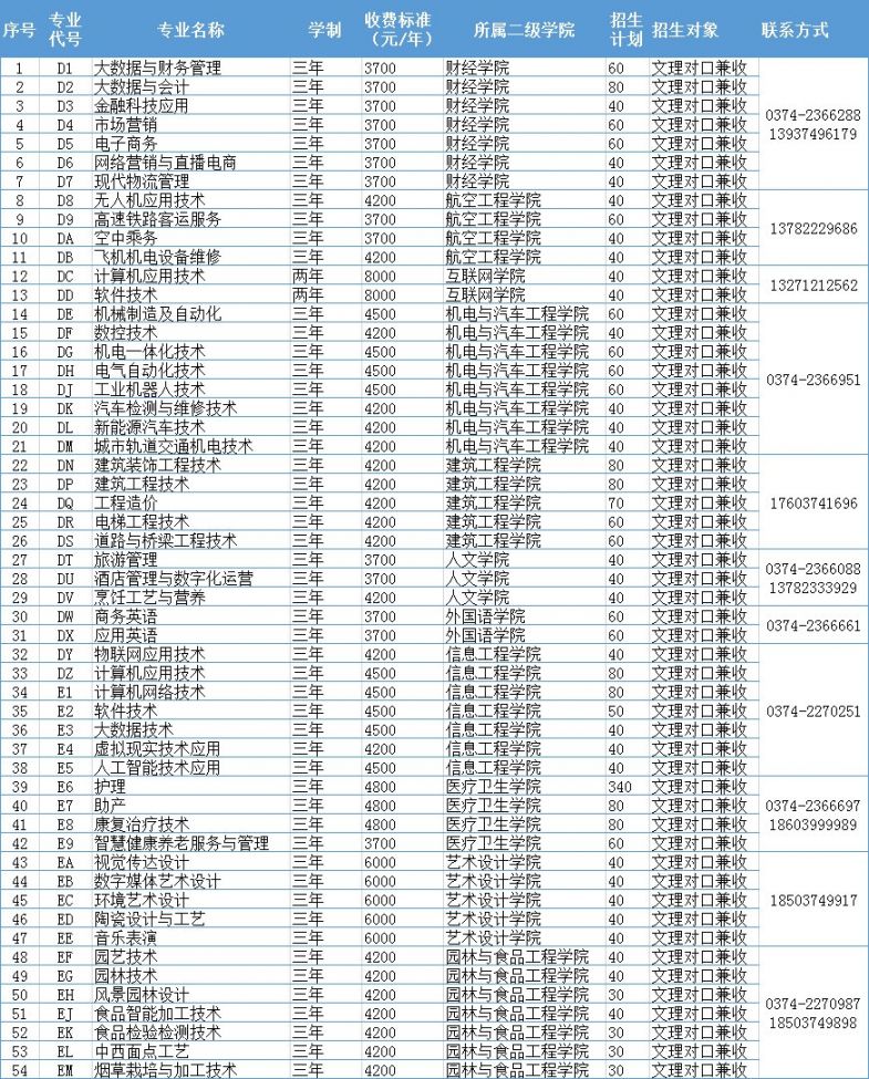 2021許昌職業技術學院單招學費