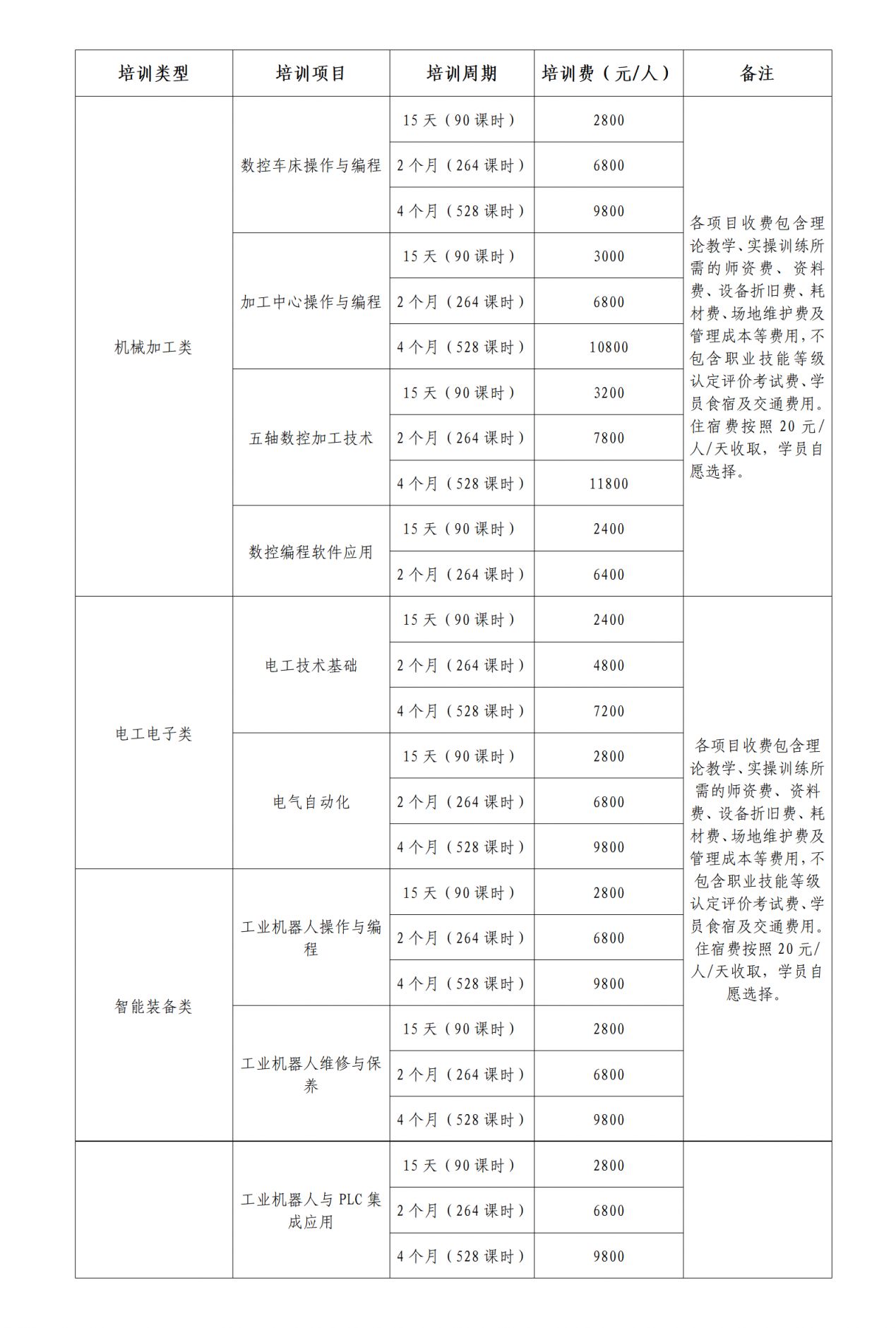 【本地资讯】2026湖北省科技工程高级技工学校5月份社会化培训开班通知
