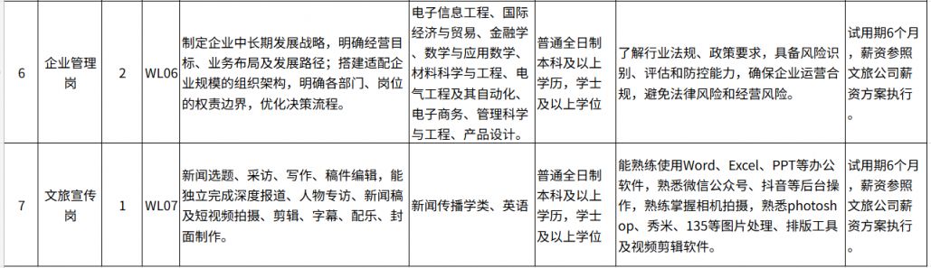 2026保康文化旅游发展有限公司招聘岗位一览表