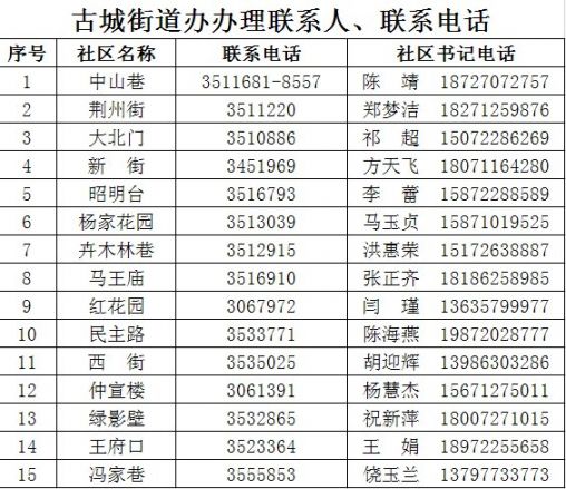 襄城区离襄和返襄电话公开