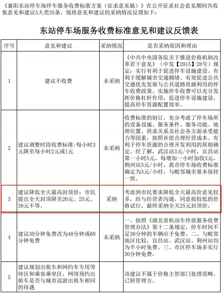 襄阳东站p1停车场图片