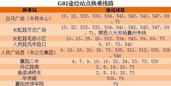 襄陽二中,丹江路南,魚梁洲橋東,華僑城,襄陽技師學院,襄陽東站白馬