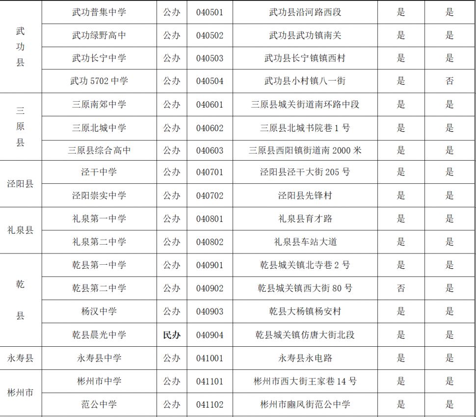 【本地资讯】2026咸阳市普通高中学校代码及有关办学情况汇总