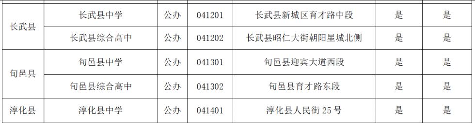 【本地资讯】2026咸阳市普通高中学校代码及有关办学情况汇总