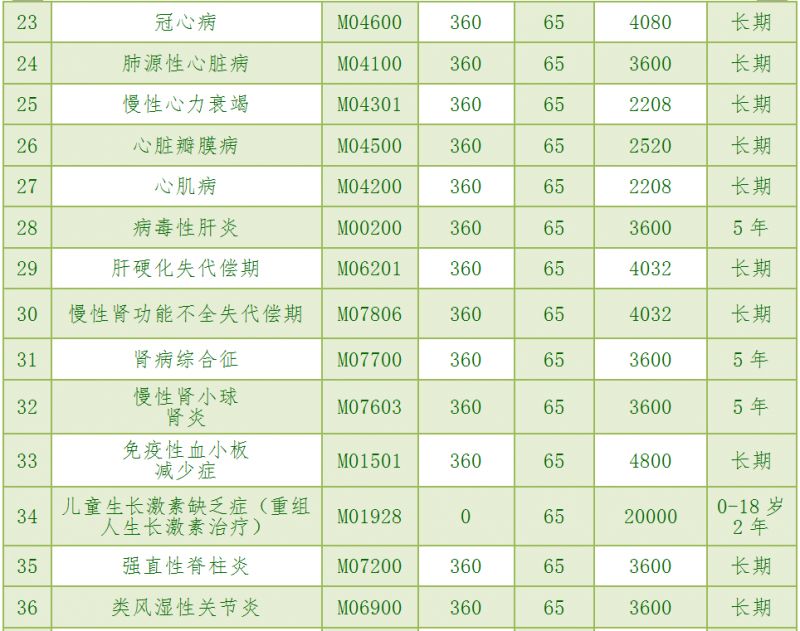 咸阳城乡居民医保门诊政策