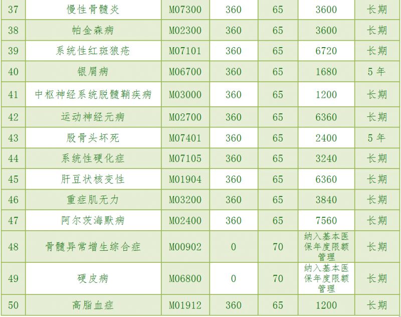 咸阳城乡居民医保门诊政策