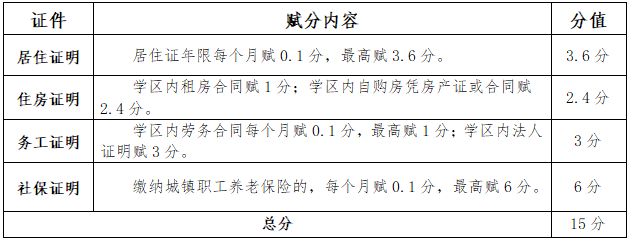 【本地资讯】咸阳市实验学校关于2026年秋季招生学区摸底统计的通知