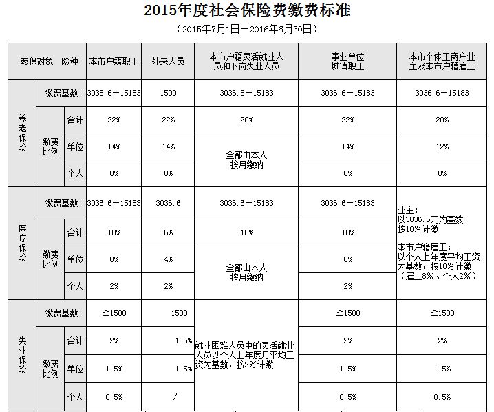 廈門市社保查詢個人賬戶 廈門企業年金查詢個人賬戶