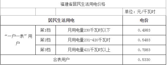 4983元/度計算;第二檔電量每戶每月201千瓦時到400度的時候,電價按0.