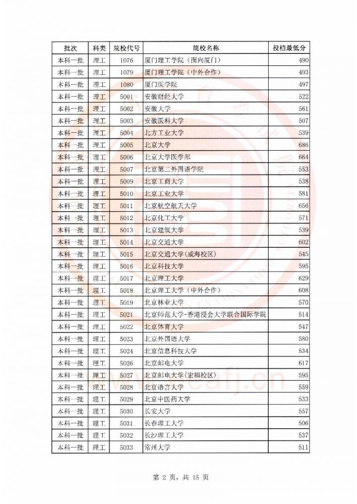 【高考】獲取2023福建高考高考時間,成績查詢入口,歷年錄取分數線查詢