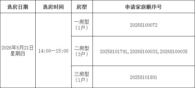 2026年厦门第一季度保障性租赁房常态化申请（单列）家庭选房、签约及交房工作安排