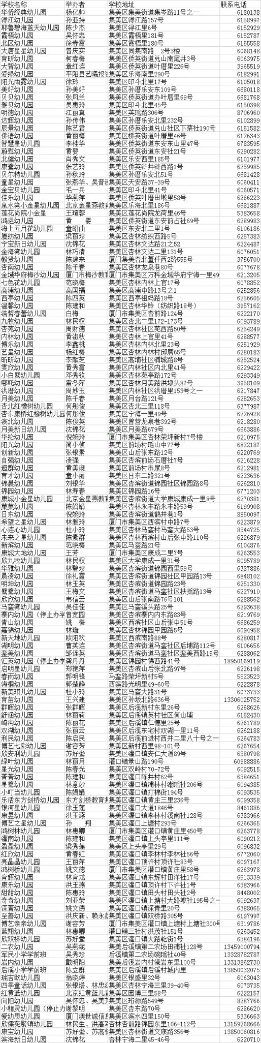 厦门全市幼儿园大全(公办民办 电话 地址)