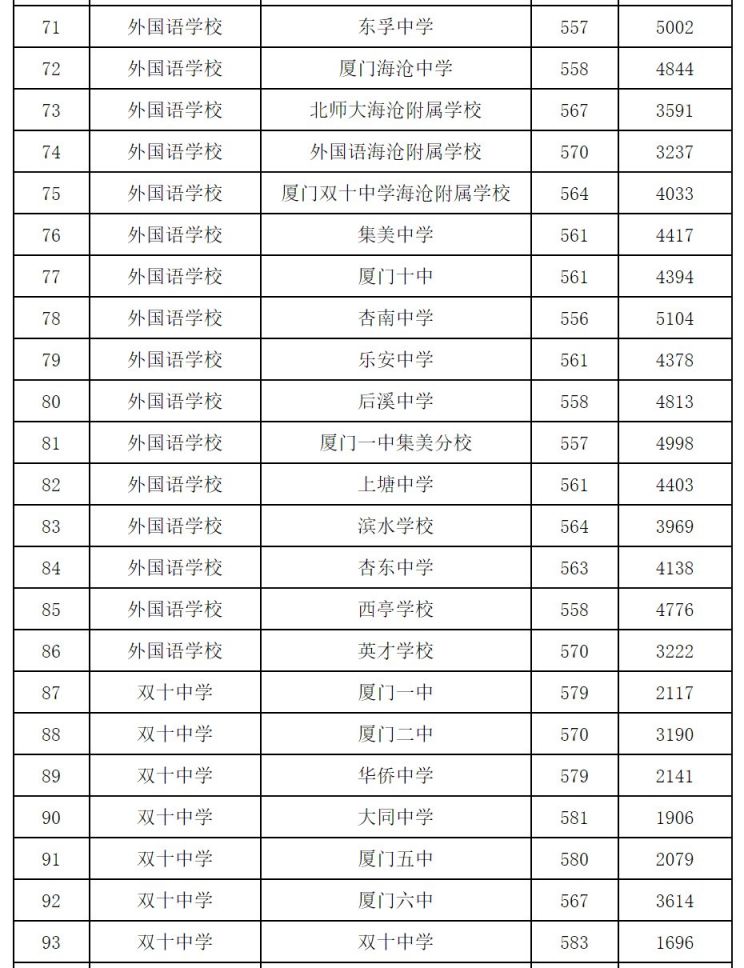 厦门航天航空大学分数_广西艺术分数录取大学_厦门大学录取分数线2022