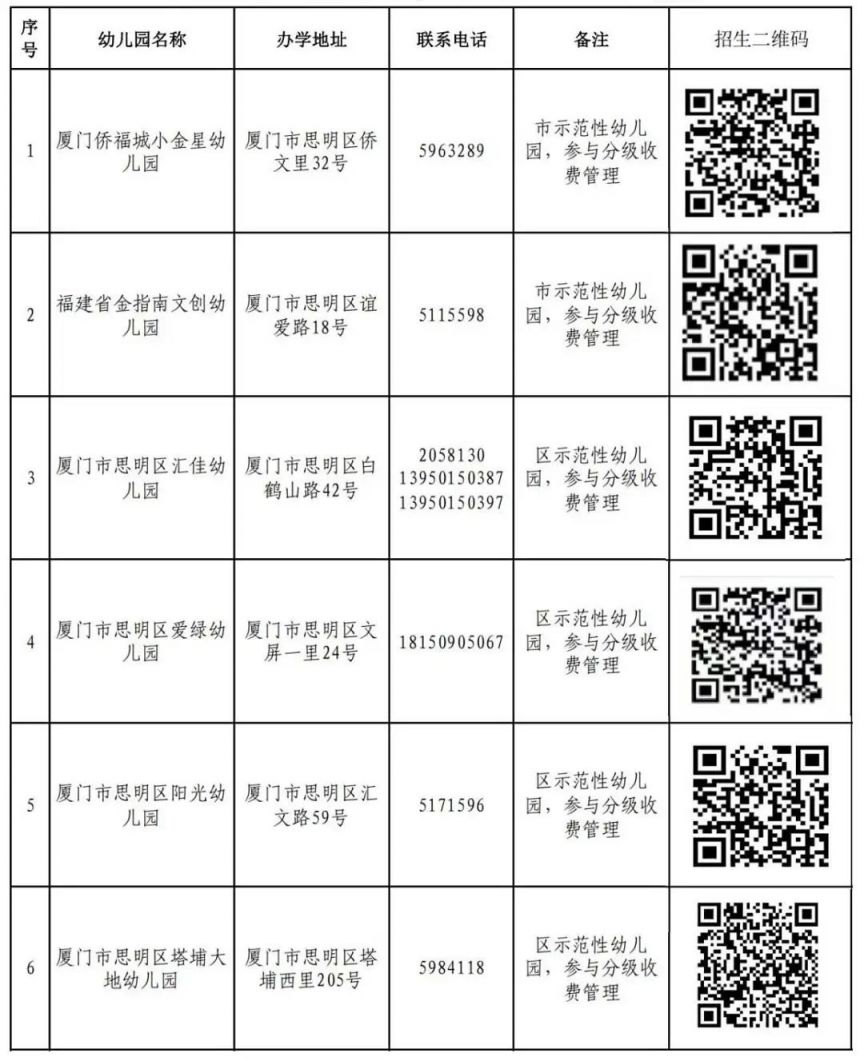 附件2 思明区2025年秋季民办幼儿园网上报名一览表_01.jpg