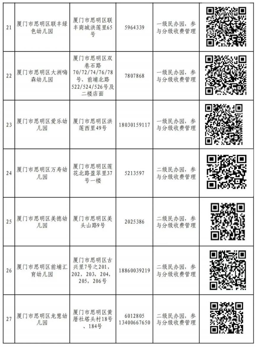 附件2 思明区2025年秋季民办幼儿园网上报名一览表_04.jpg