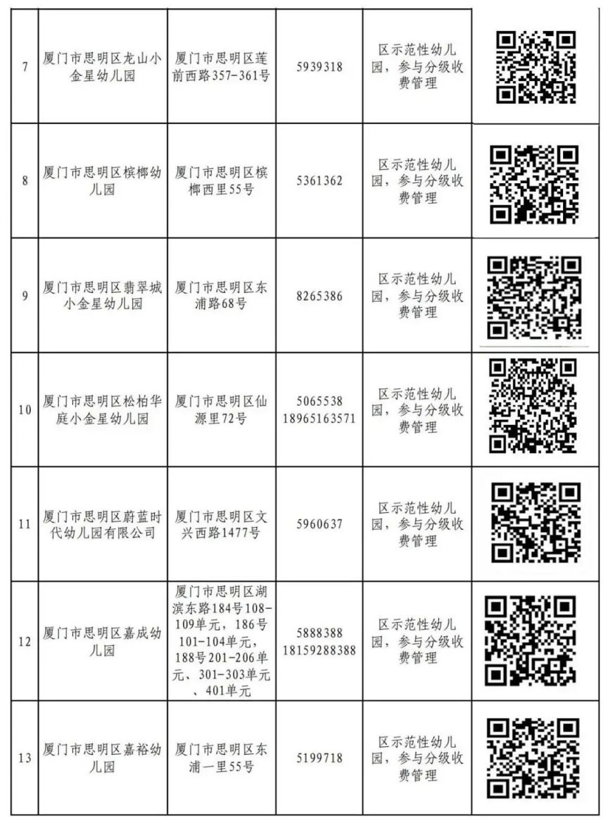 附件2 思明区2025年秋季民办幼儿园网上报名一览表_02.jpg