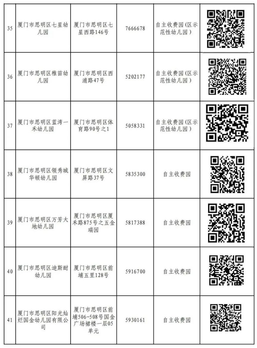 附件2 思明区2025年秋季民办幼儿园网上报名一览表_06.jpg