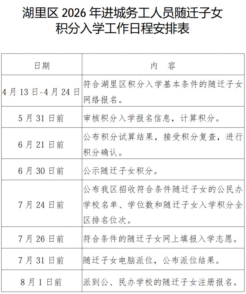 厦门湖里区2026年进城务工人员随迁子女小学积分入学办法实施细则