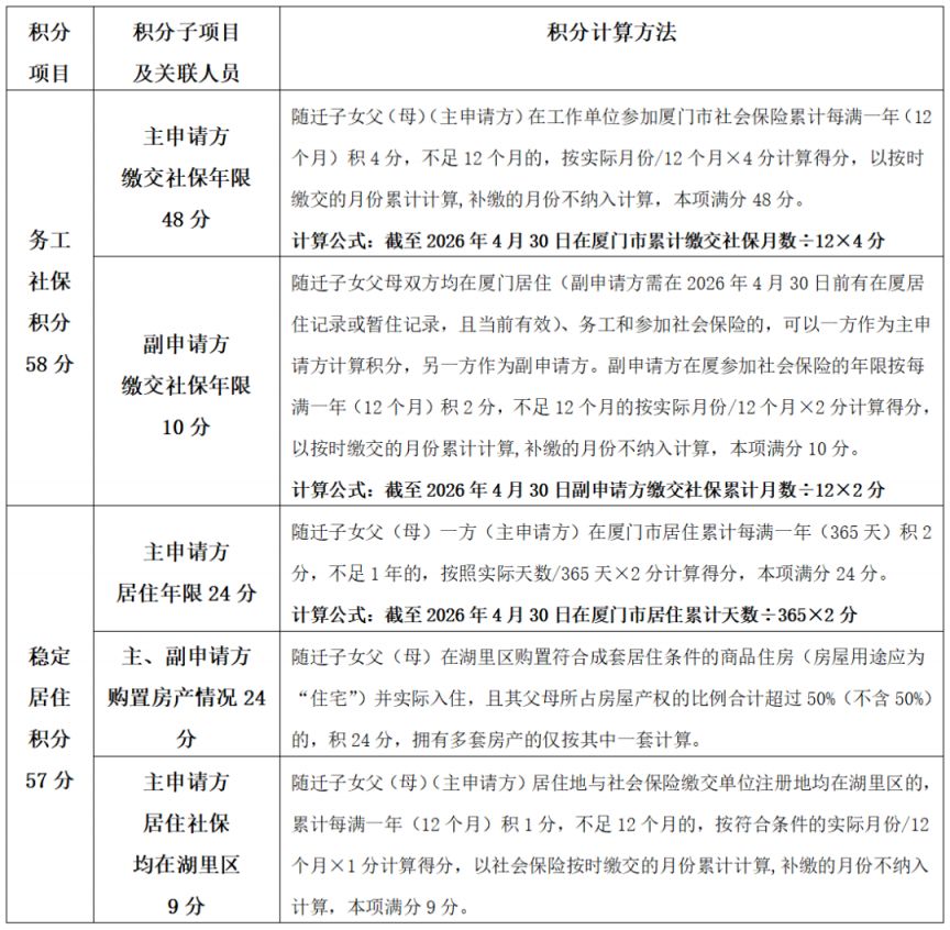 厦门湖里区2026年进城务工人员随迁子女积分入学招生指南