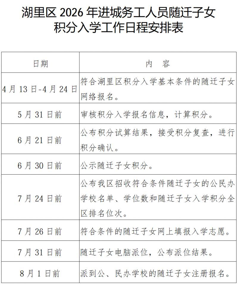 2026厦门湖里区积分入学时间表（报名+志愿填报+派位）