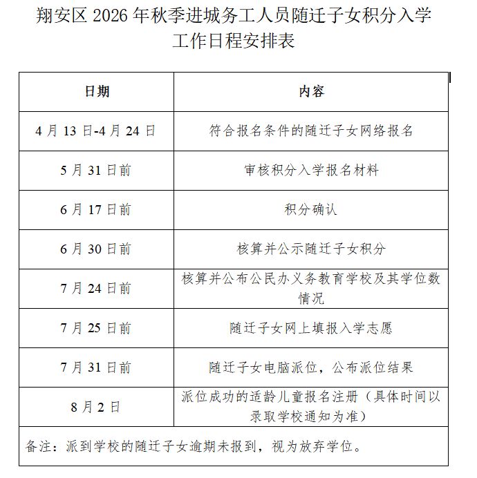 2026厦门各区积分入学时间安排表