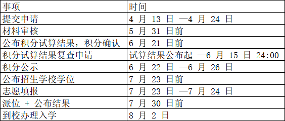 2026厦门各区积分入学时间安排表