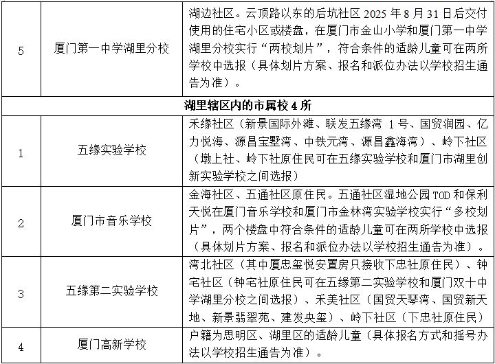 湖里区公办小学招生划片范围图2