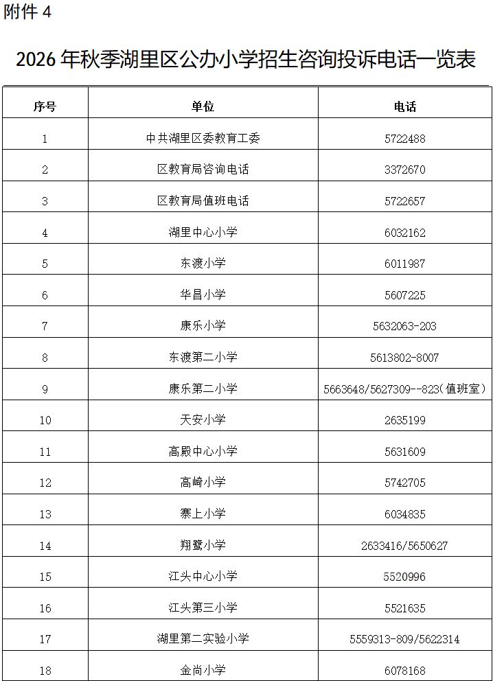 招生咨询投诉电话1