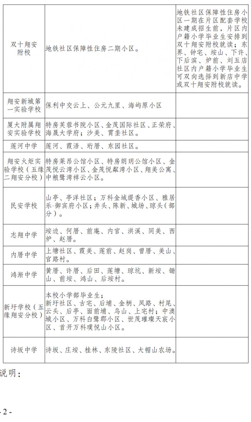 【本地资讯】厦门市翔安区 2026 年初中招生范围划分一览表