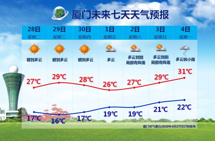 2022五一廈門天氣預報持續更新