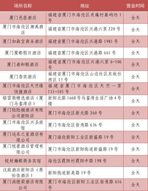 厦门海沧区2021春节酒店还开吗附营业时间