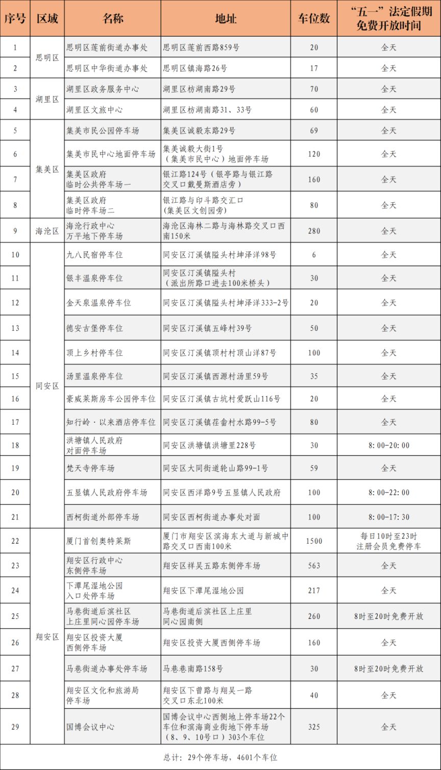 2026厦门五一免费活动汇总（持续更新）(图1)