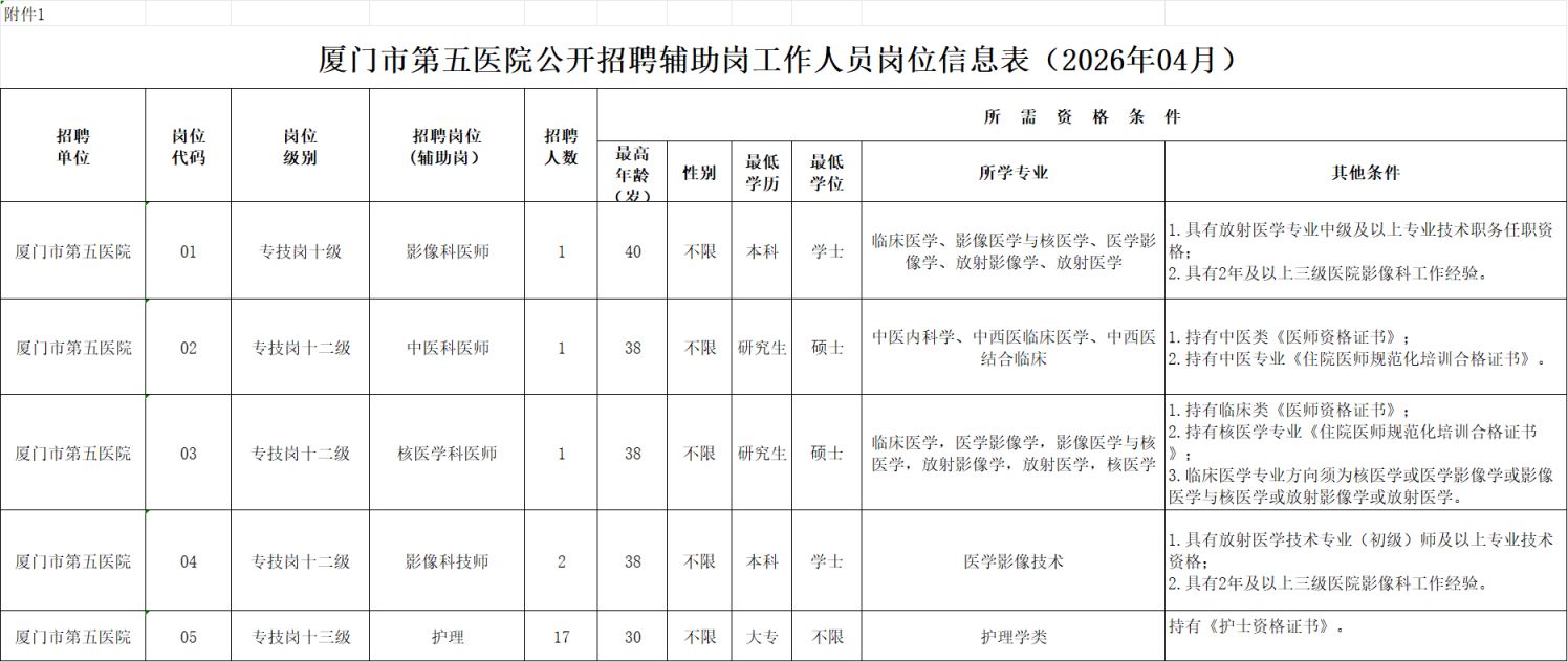 厦门市第五医院公开招聘辅助岗工作人员简章（2026年04月）