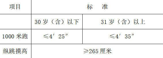 厦门市公安局思明分局招聘警务辅助人员简章（20人）