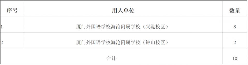 厦门海沧御林军保安服务有限公司公益性岗位招聘简章（保安岗，10人）