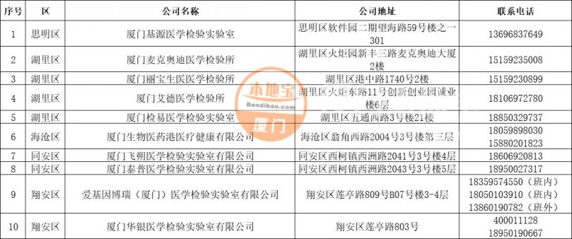 食品檢測第三方檢測機構價格食品第三方檢測機構收費標準