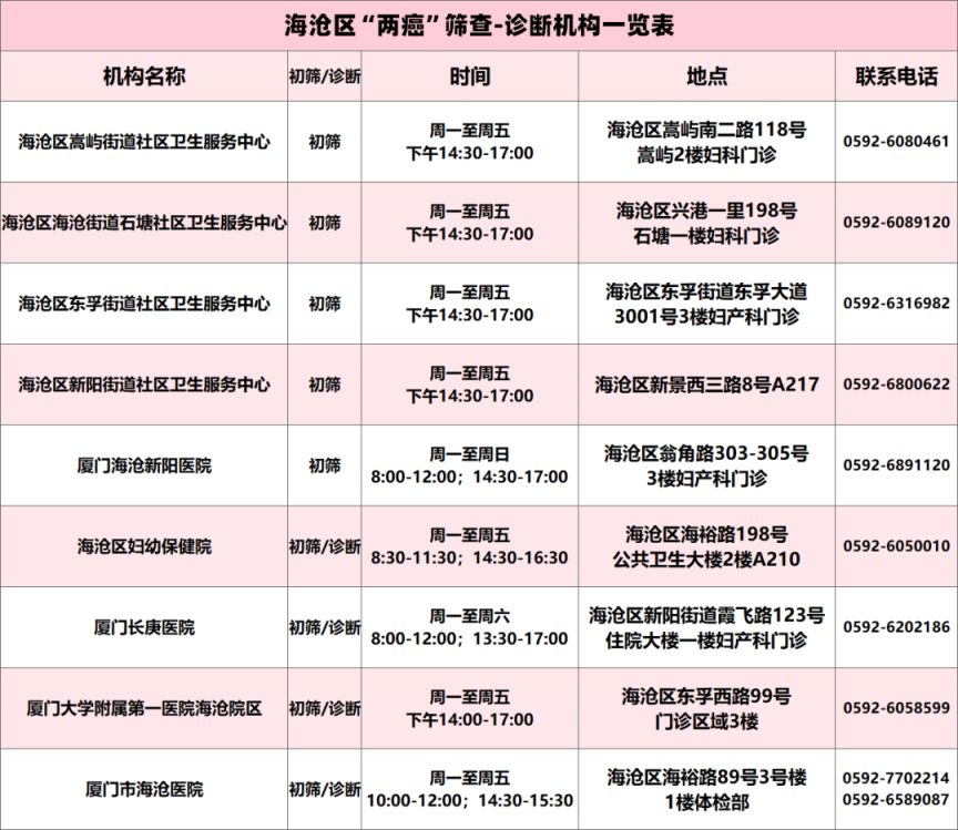 海沧区筛查机构一览表