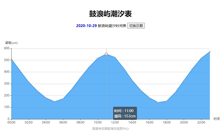 老龙头潮汐表曲线图图片