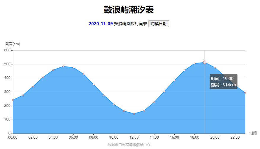 鼓浪嶼漲潮退潮時間表(持續更新)- 廈門本地寶