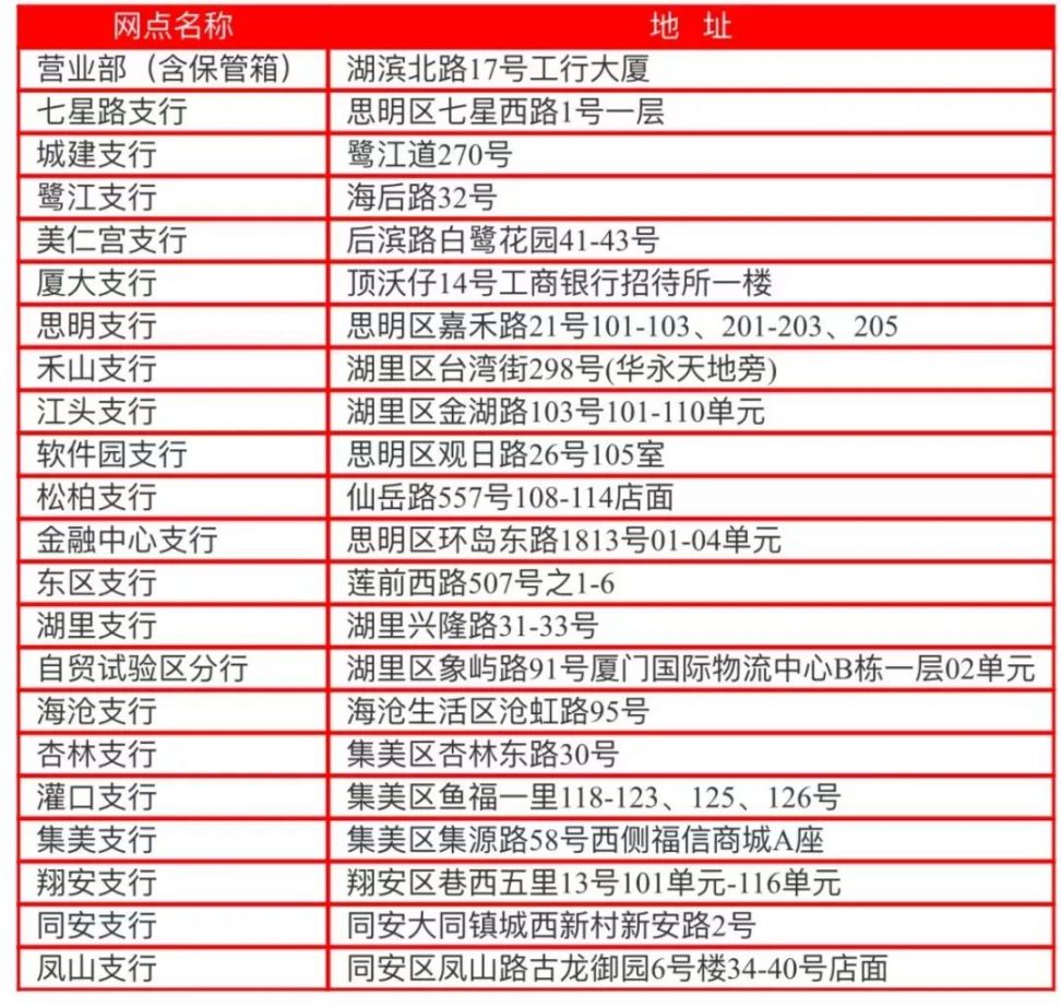 厦门肺炎疫情期间办事窗口上班时间汇总