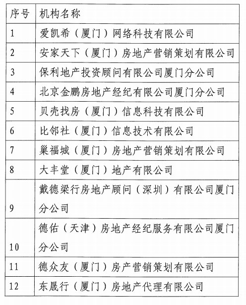 廈門正規房產中介名單一覽最新