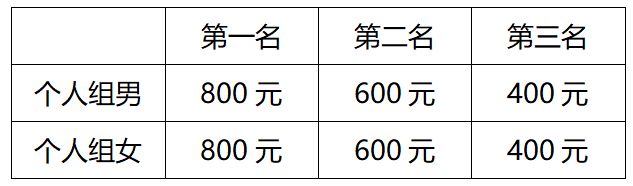 2026厦门第三届五缘湾欢乐跑赛事章程