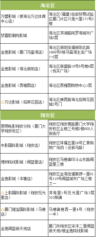 【本地资讯】2026厦门市总工会1614份答题抽奖福利（图书券880份+电影票734份）活动参与指南