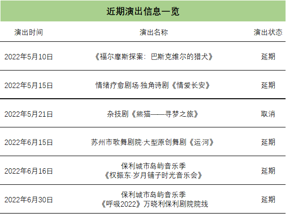 厦门嘉庚剧院近期部分演出取消公告附退票流程