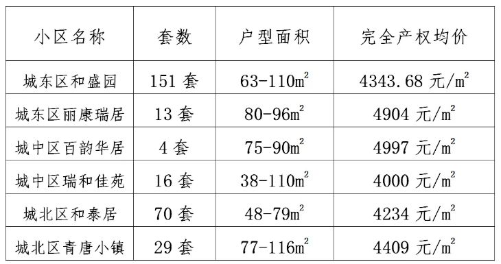 2026西宁市经济适用住房有哪些房源？