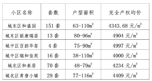 2026西宁市经济适用住房外来务工人员能申请吗？